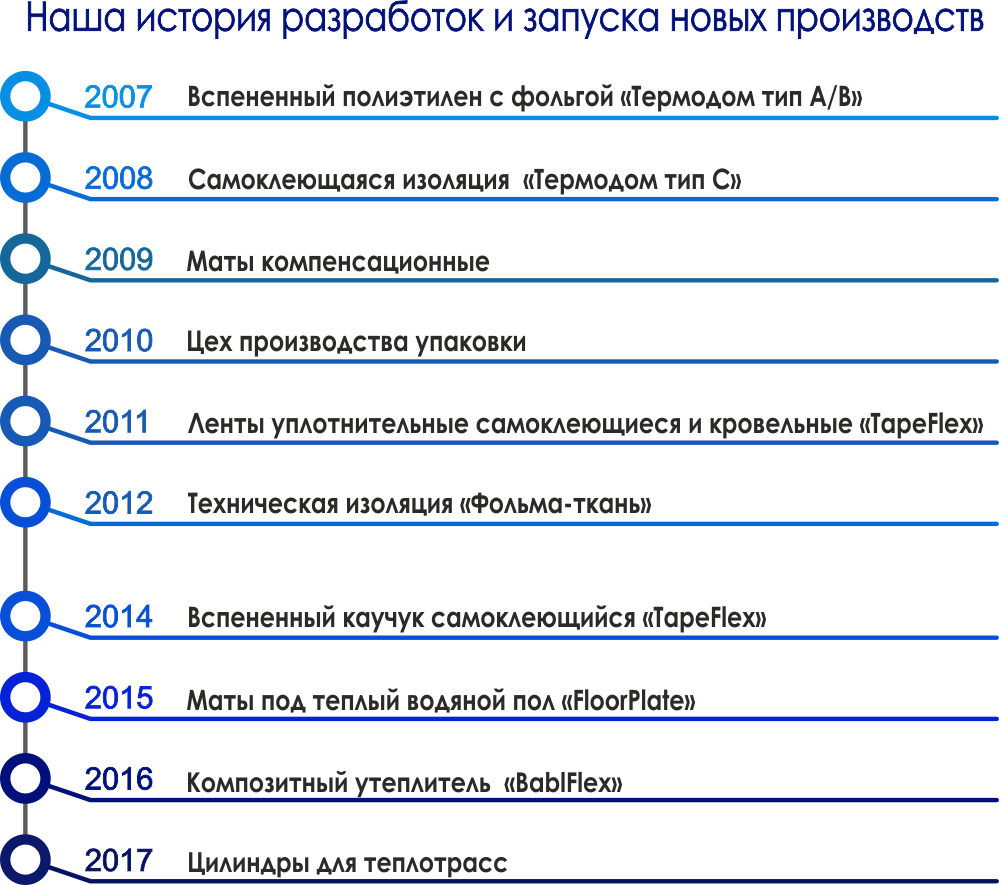 Стирекс утеплитель технические характеристики